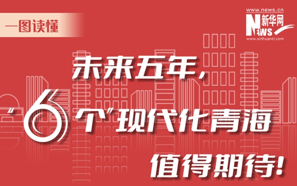 一圖讀懂丨未來(lái)五年，“6個(gè)”現(xiàn)代化青海值得期待！